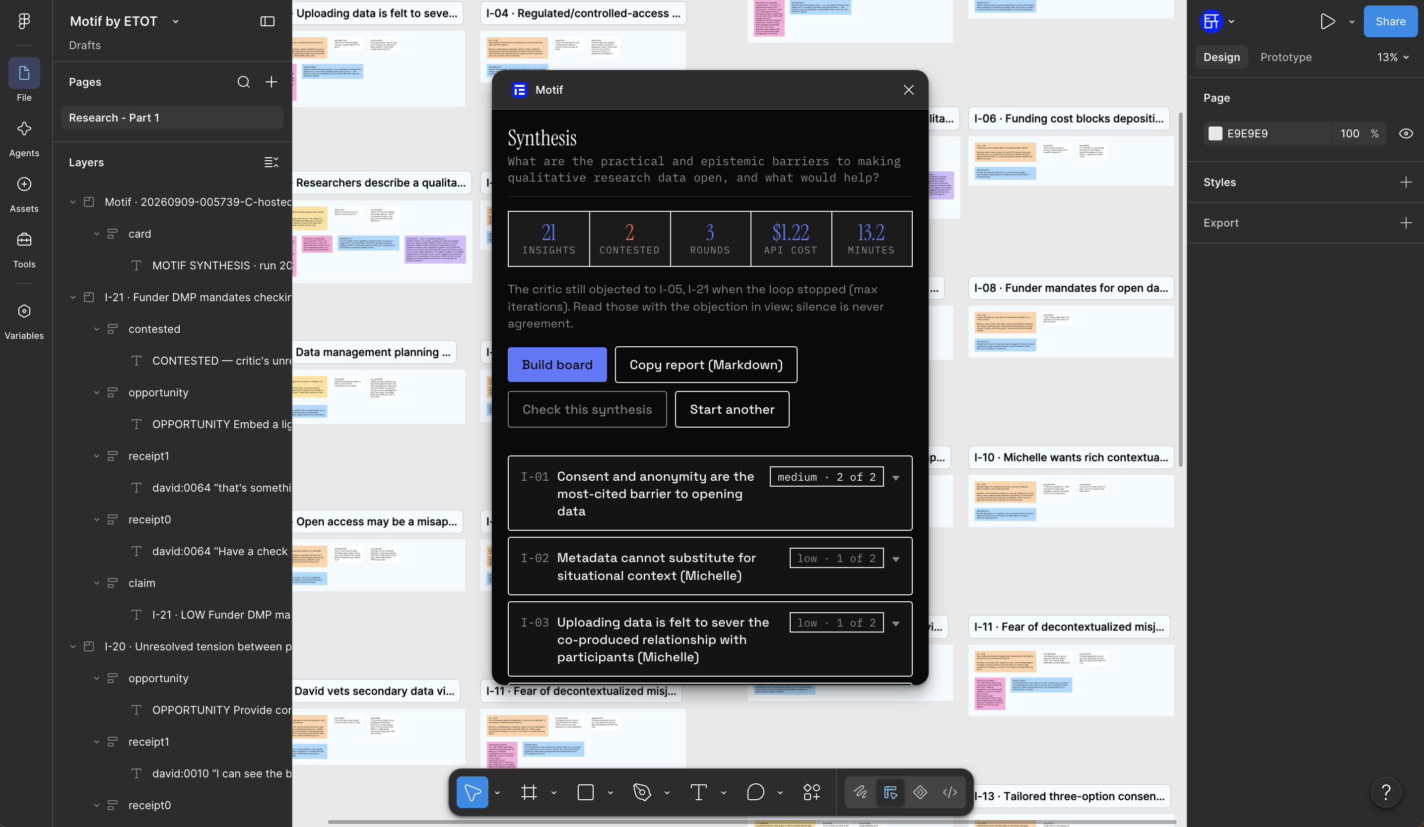 The Motif plugin's synthesis result screen open in Figma Design: five tiles reading 21 insights, 2 contested, 3 rounds, $1.22 API cost, 13.2 minutes, with insight cards listed below.